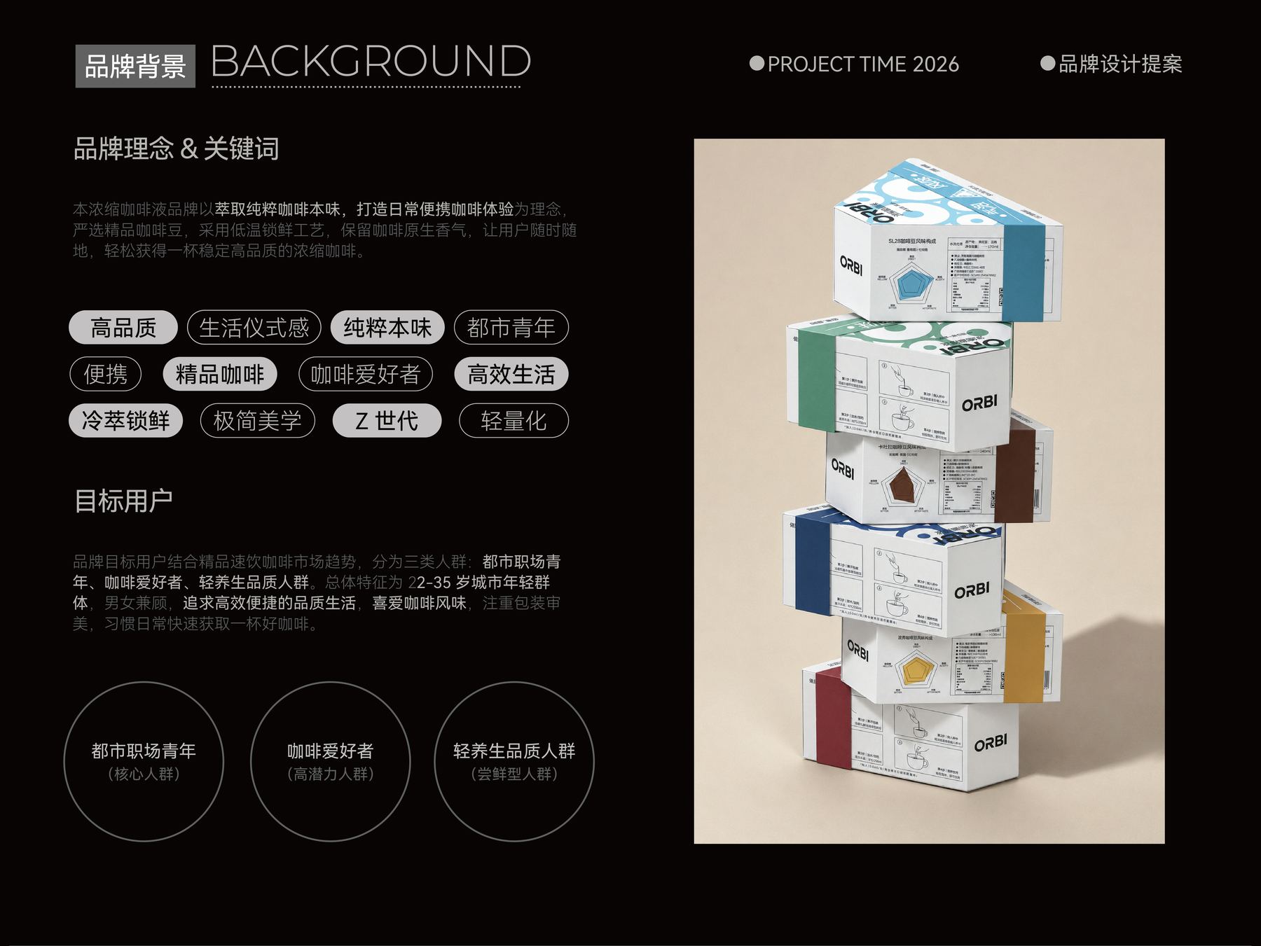 ORBI 浓缩咖啡液包装设计展示图