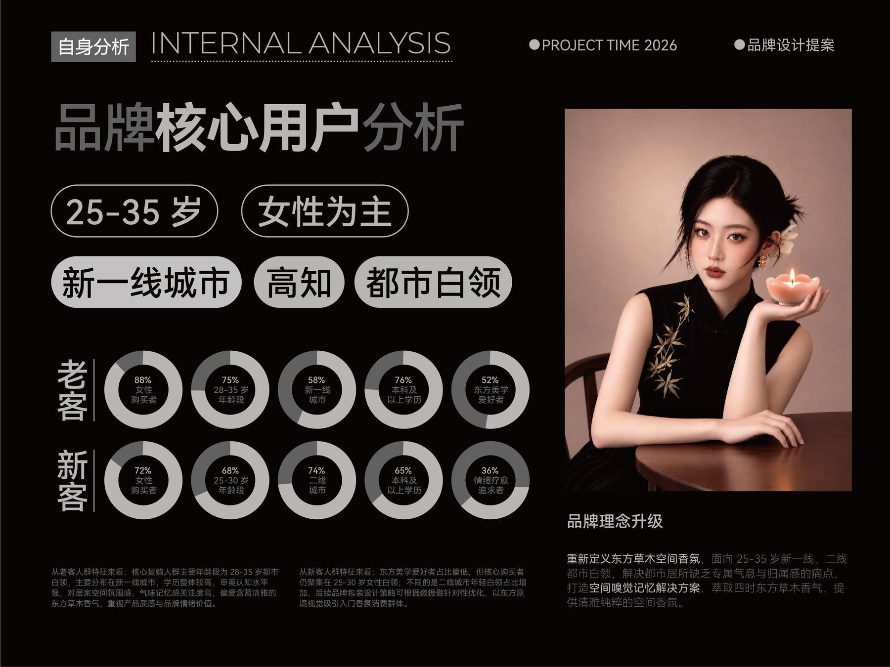 闻忆品牌设计提案展示图